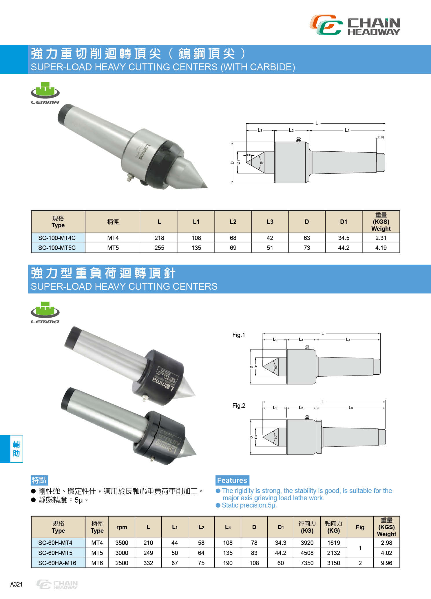 強(qiáng)力型重負(fù)荷回轉(zhuǎn)頂針(頂尖) SC-60H